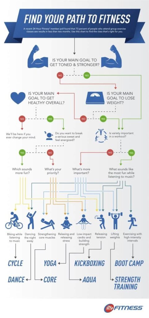 My Health Club: Your Path to Fitness