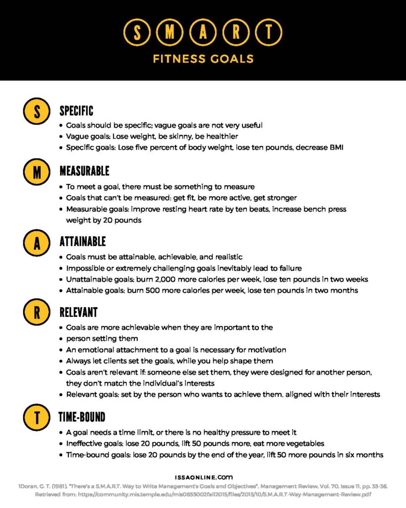 How Can I Set Realistic Fitness Goals At The Health Club?