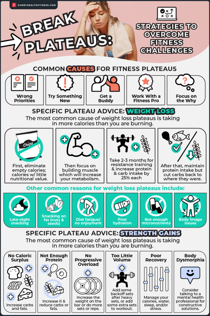 What Are Some Effective Strategies For Overcoming Plateaus In Health Club Fitness?