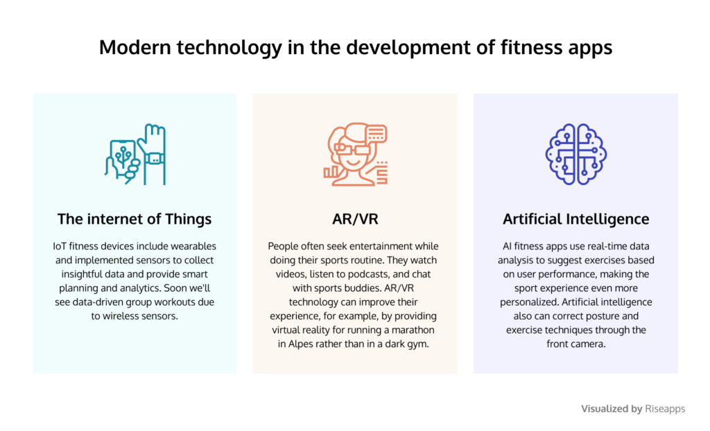 What Are The Advantages Of Using Technology And Fitness Apps At The Health Club?