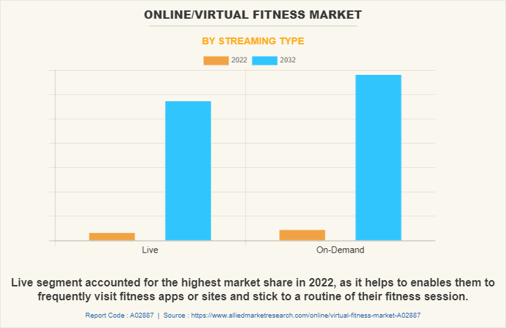 What Options Exist For Virtual Or Online Health Club Memberships?