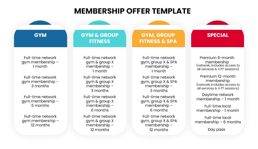 What Options Exist For Virtual Or Online Health Club Memberships?