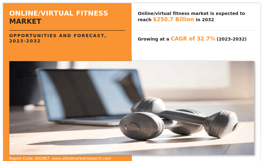 What Options Exist For Virtual Or Online Health Club Memberships?